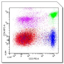 flow cytometry uiowa